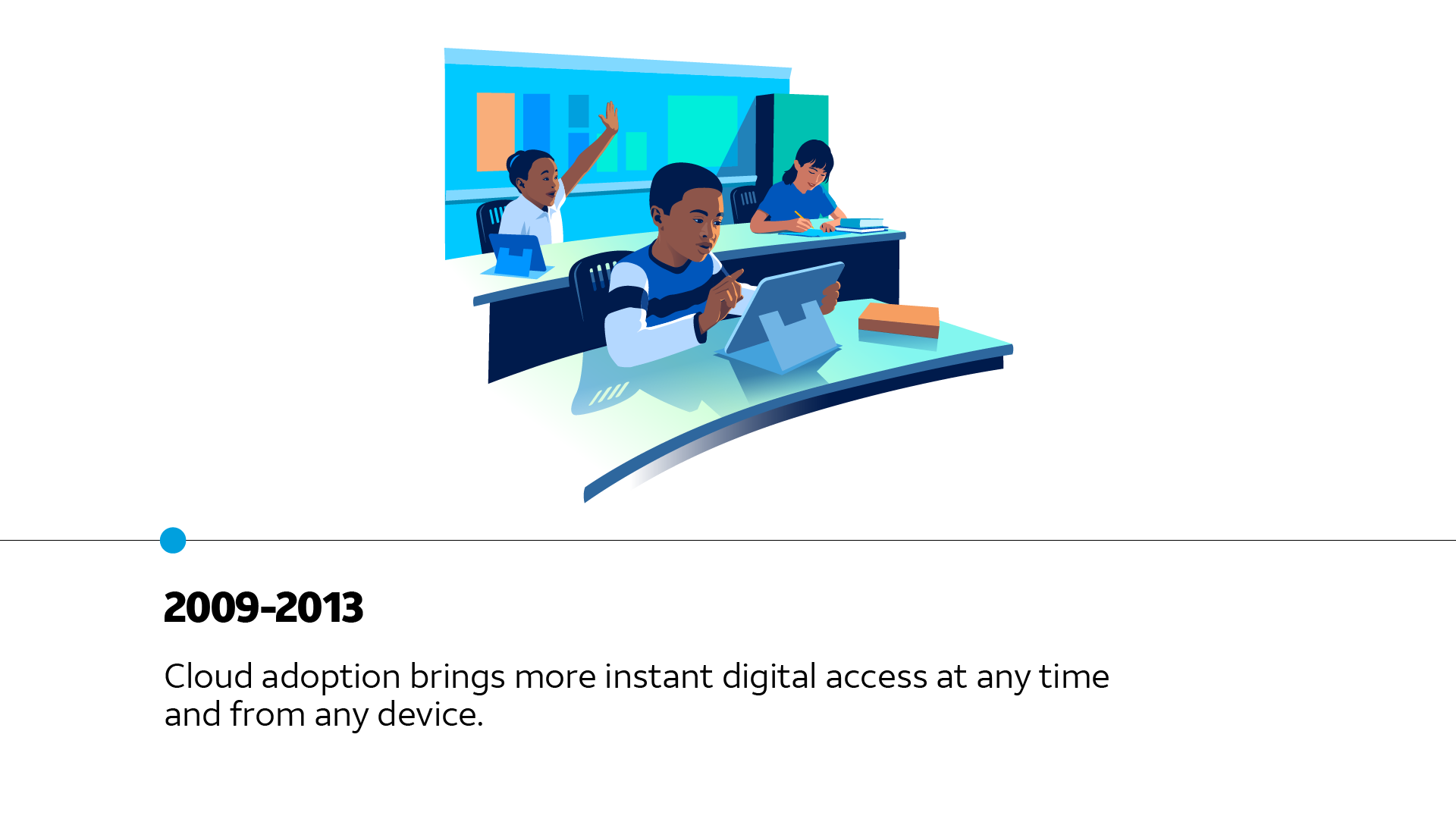 2009-2013 | Cloud adoption brings more instant digital access at any time and from any device.
