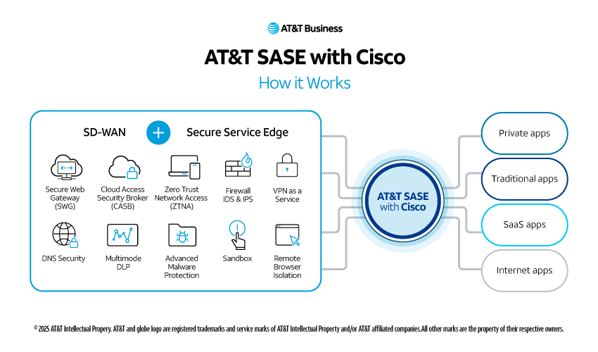 sase-with-cisco-graphic