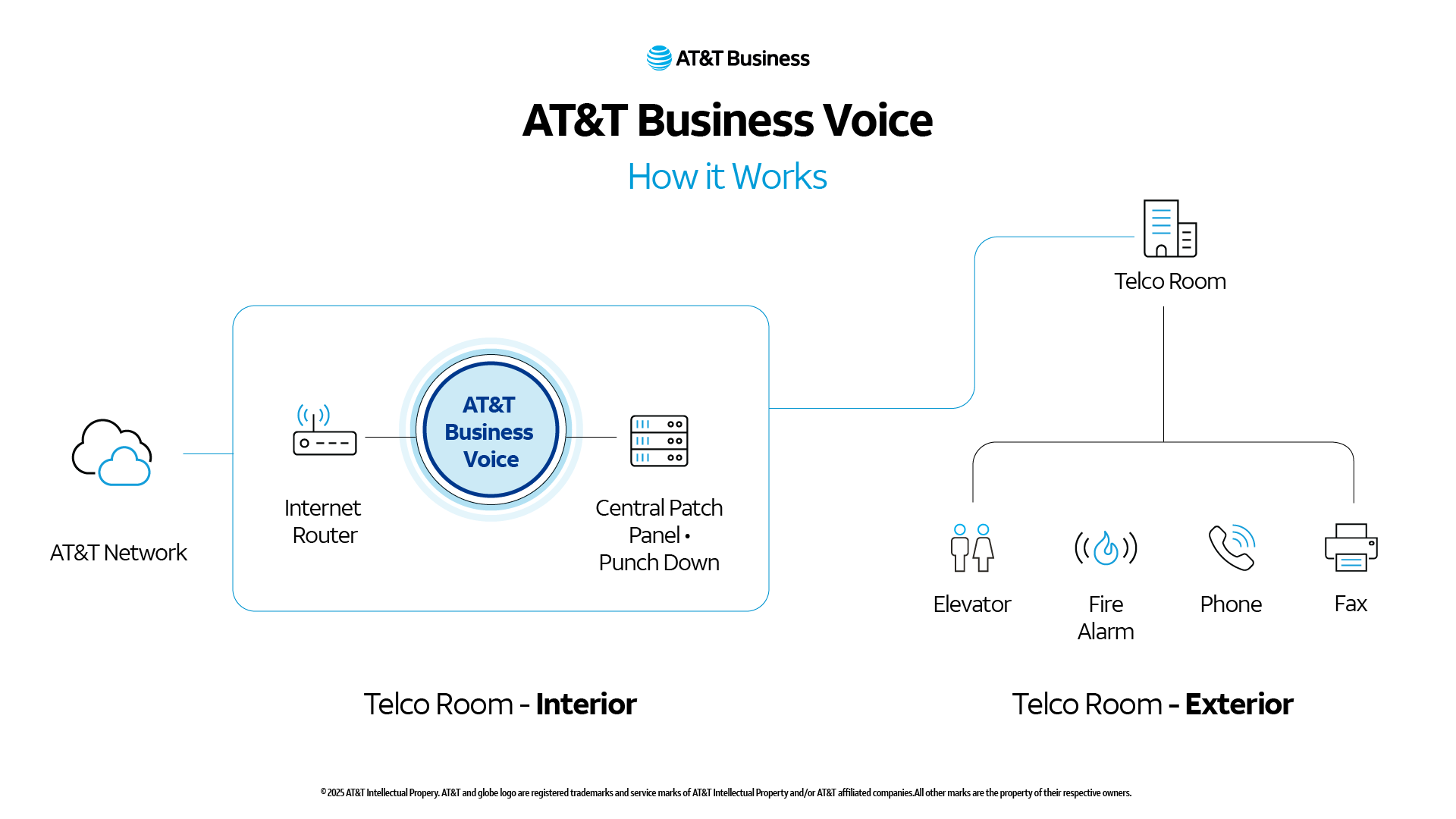 att-business-voice-IN-STORY-1920x1080.png