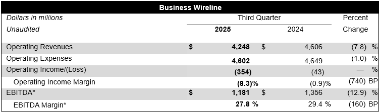 biz-wireline.png