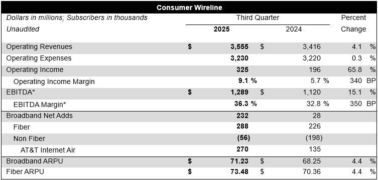 consumer-wireline.png